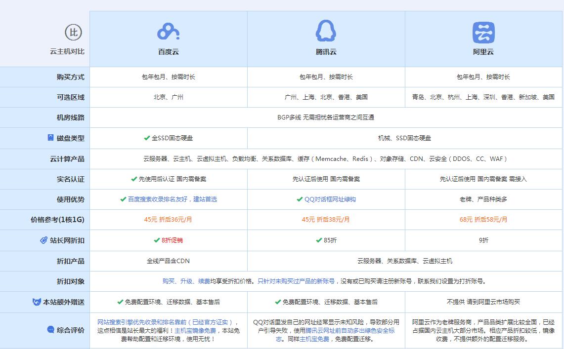 双鸭山云主机代理对比.jpg